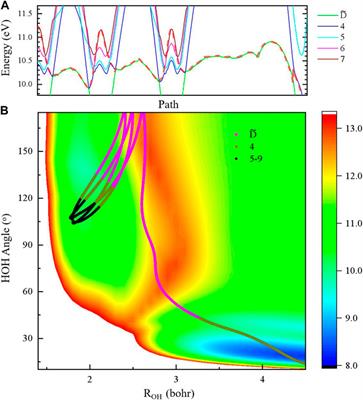 Photodissociation of water molecule at short photon wavelengths: Dynamical studies